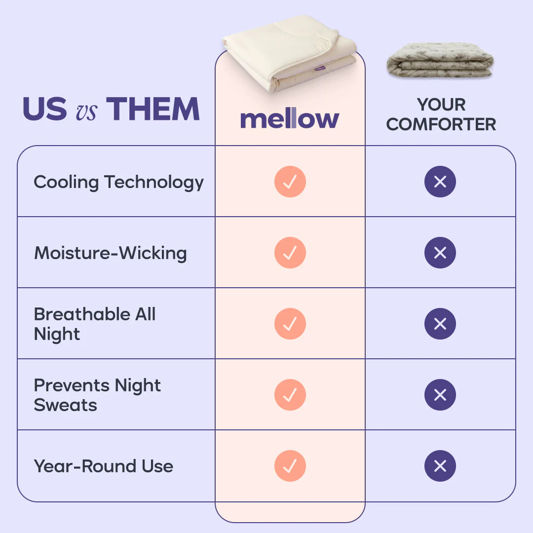 CloudCool™ Cooling Comforter